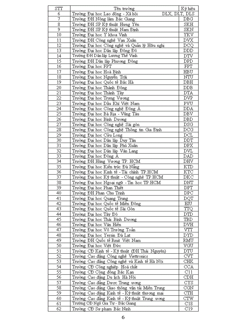 image for page 10 điều cần biết về ts đh cđ 2011