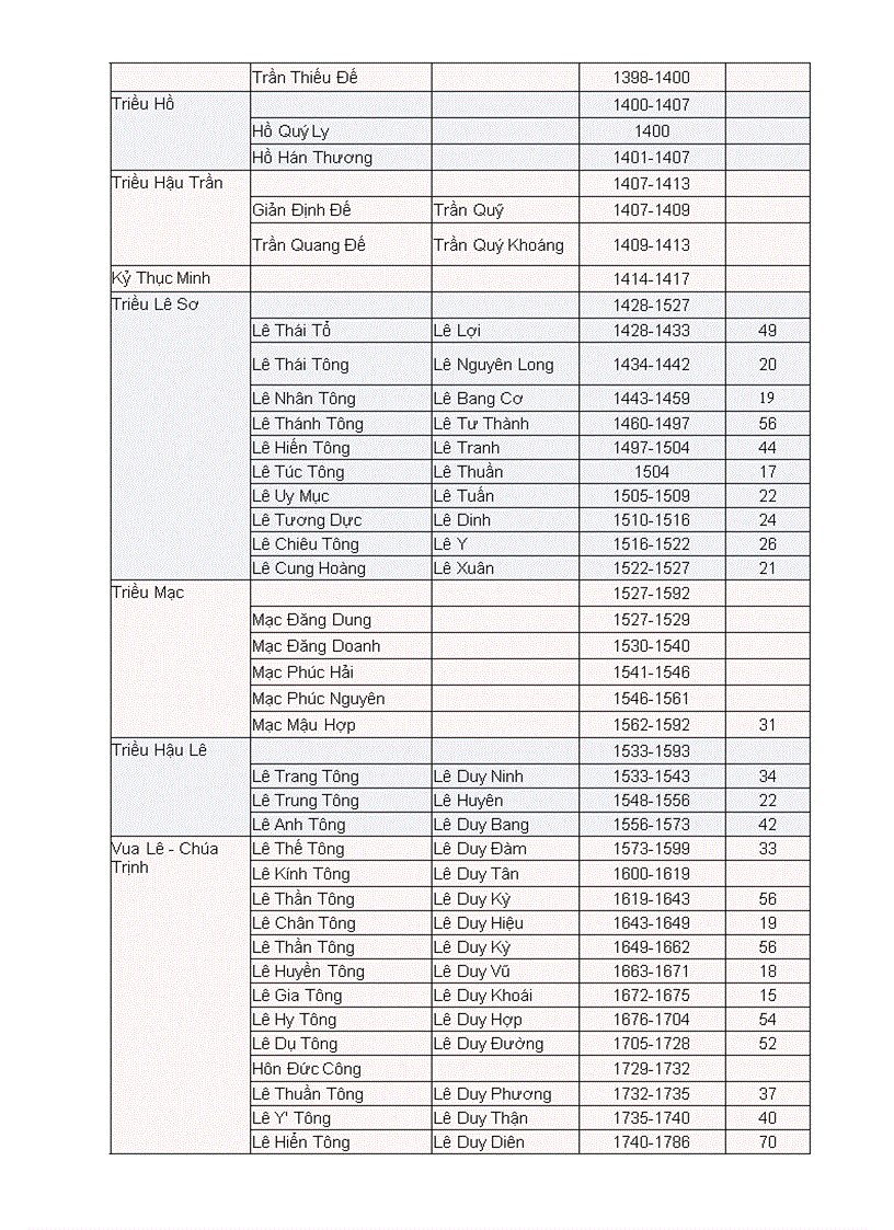 image for page Các Triều Đại Việt Nam