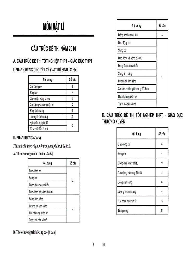 image for page Cấu trúc đề thi TN 6 môn