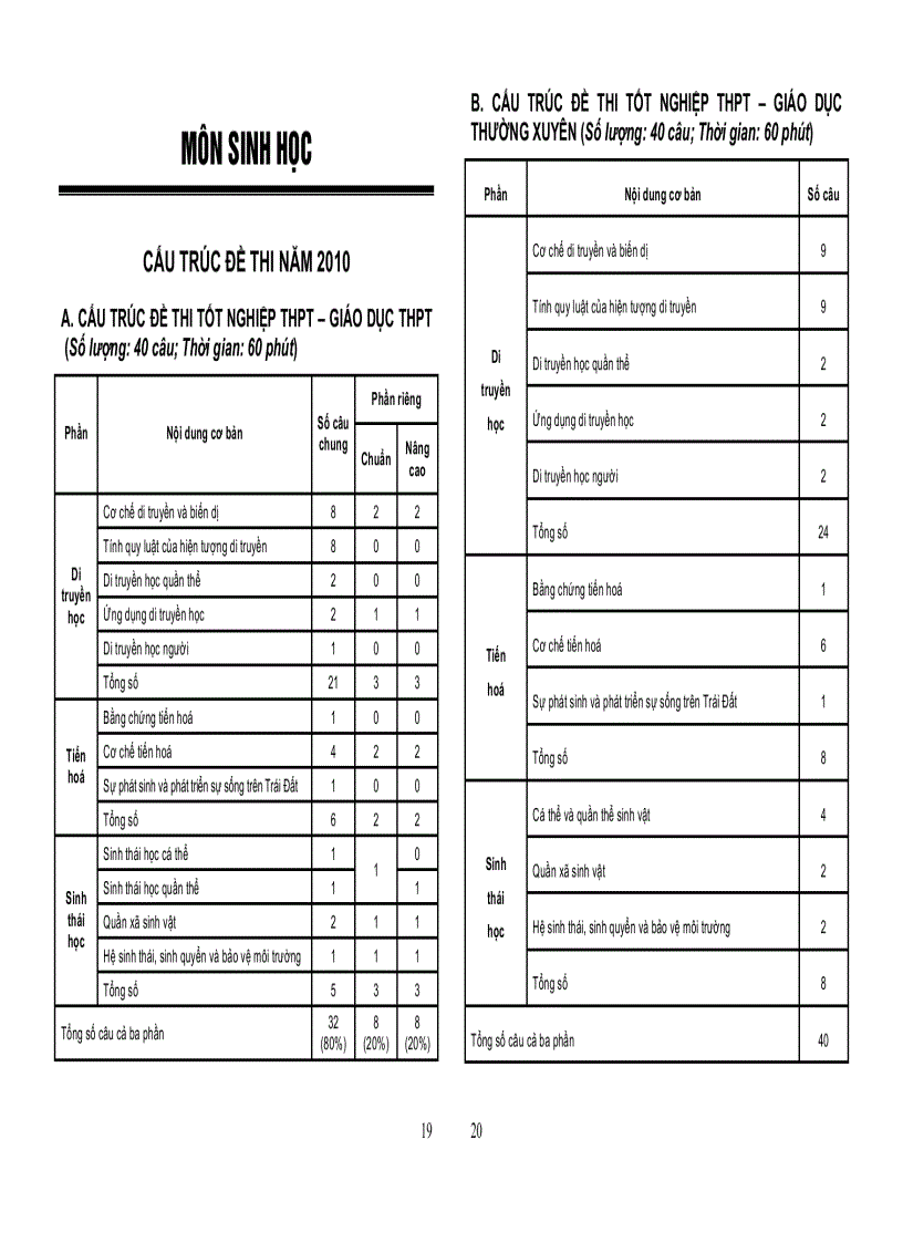 image for page Cấu trúc đề thi TN 6 môn