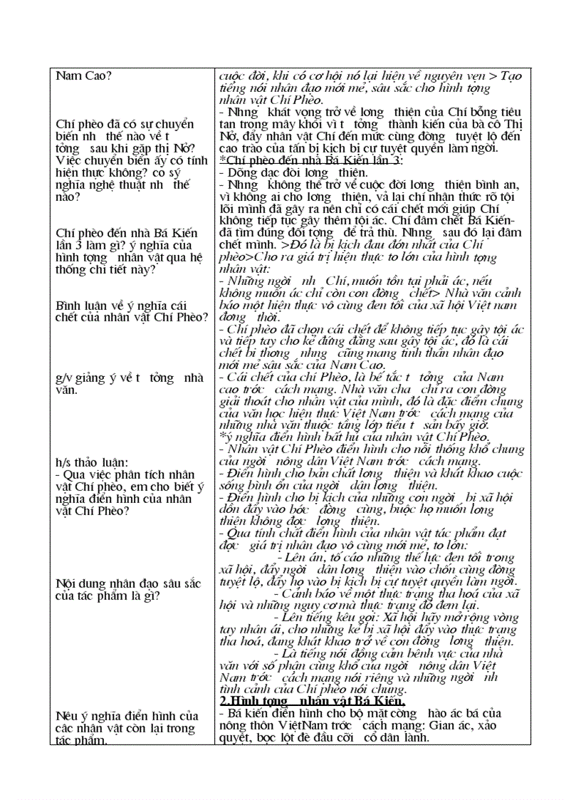 image for page Chí Phèo 1