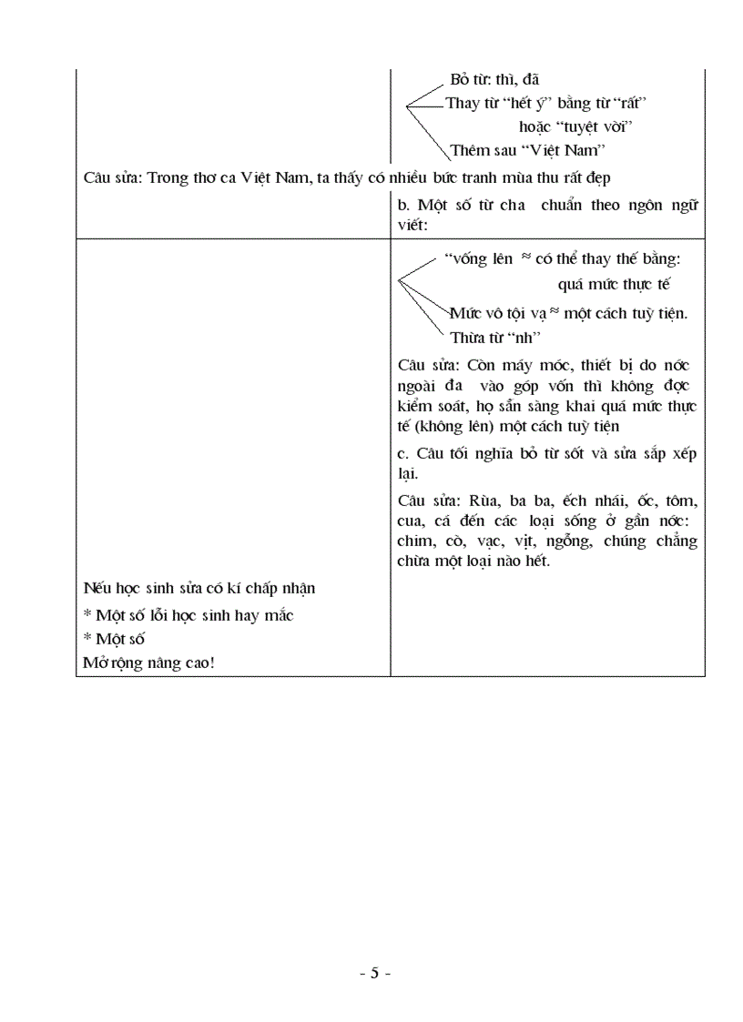 image for page Dac diem NN noi va NN viet