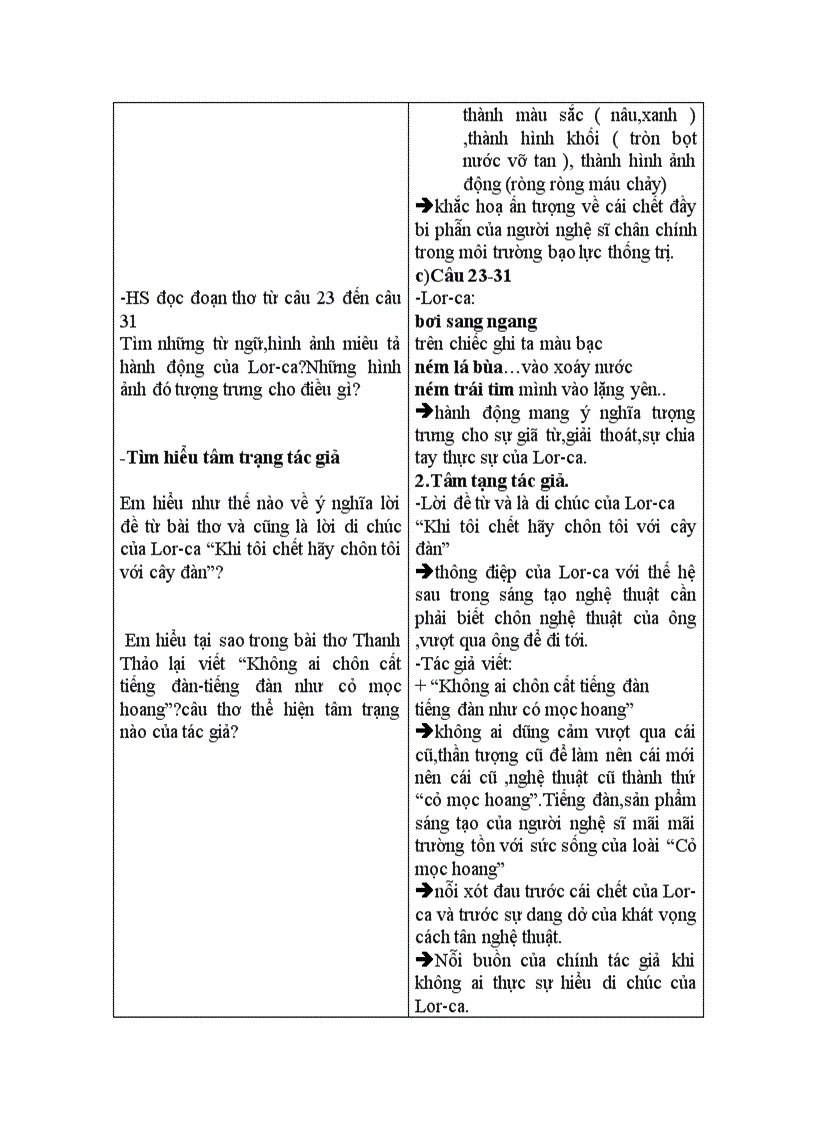 image for page Dan ghi ta cua lor ca 1