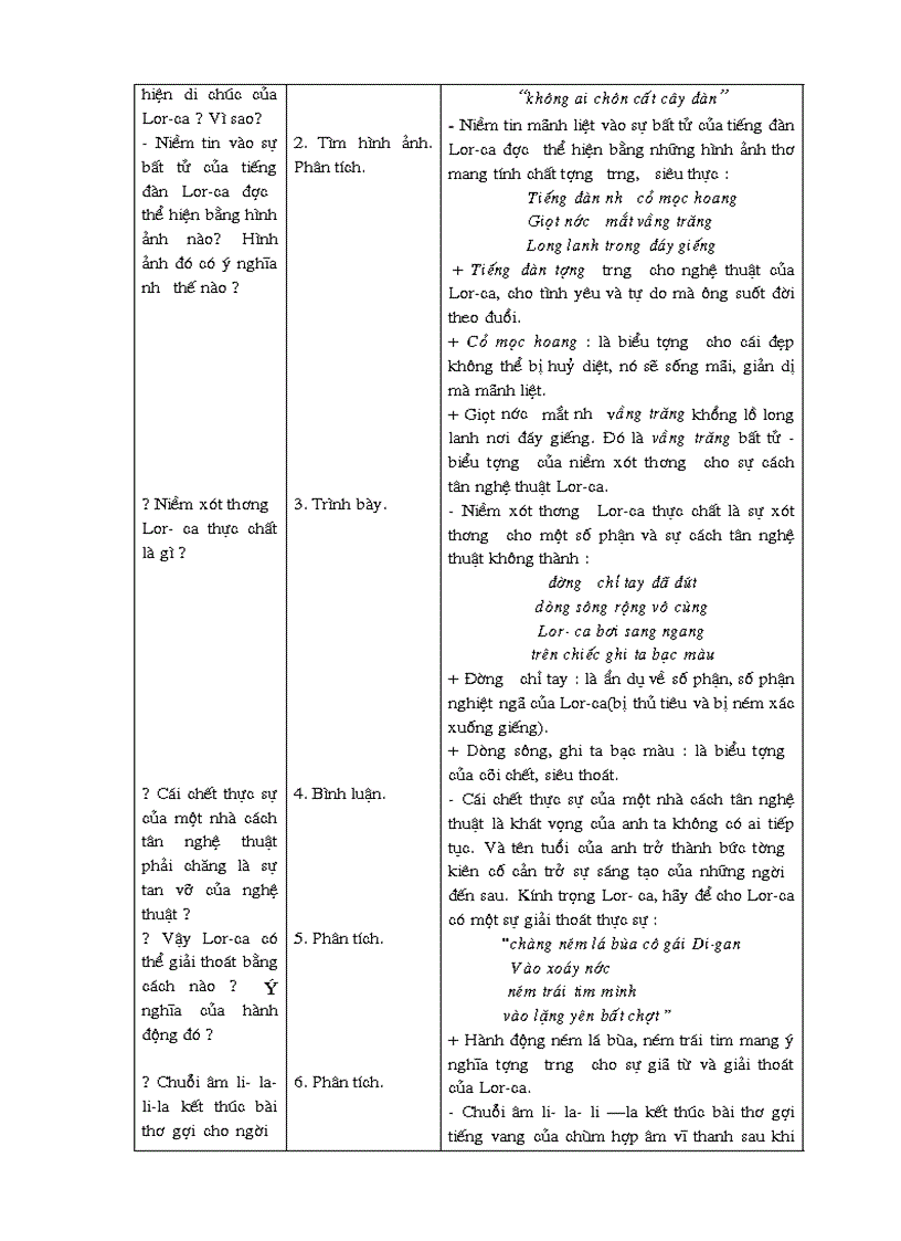 image for page Dan ghita cua lor ca