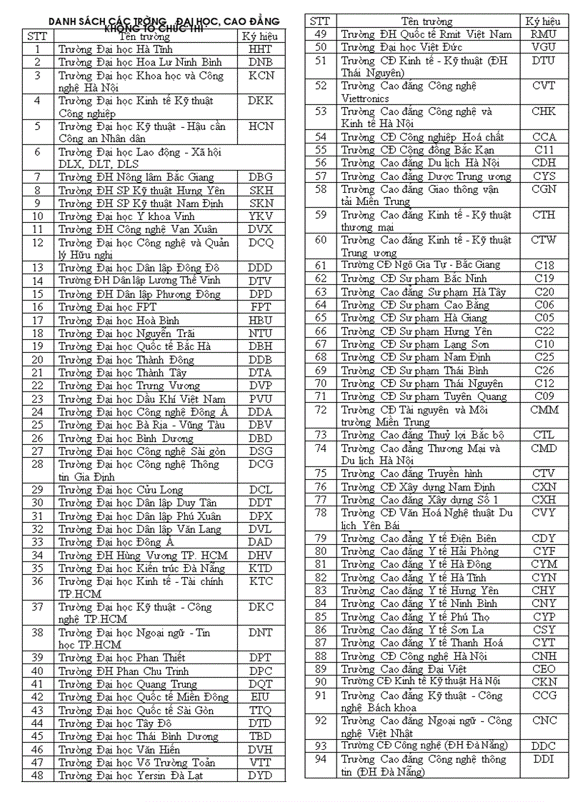Danh sách các trường đh cđ không thi