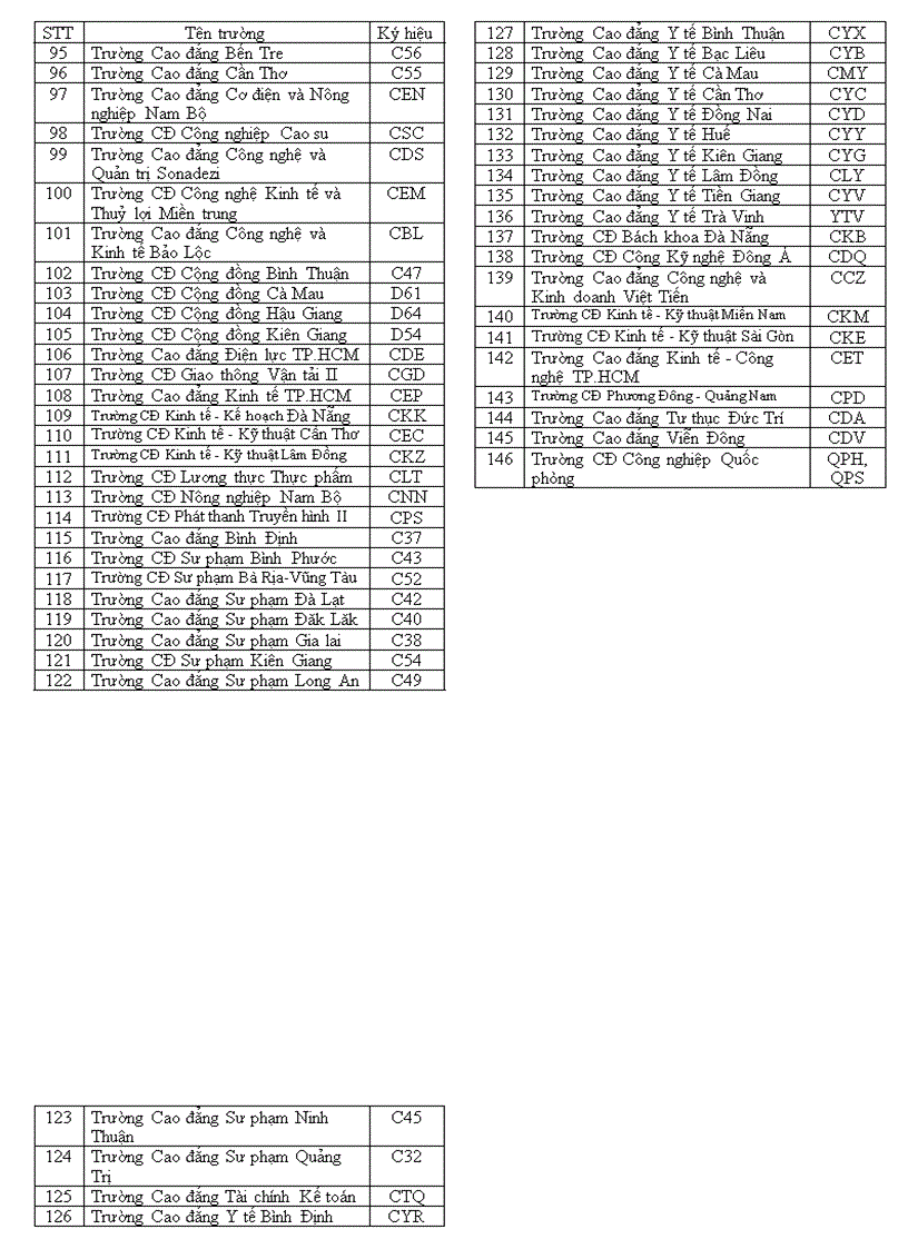 image for page Danh sách các trường đh cđ không thi
