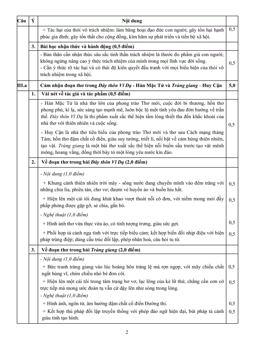 image for page Đáp án đề đh văn c 2010