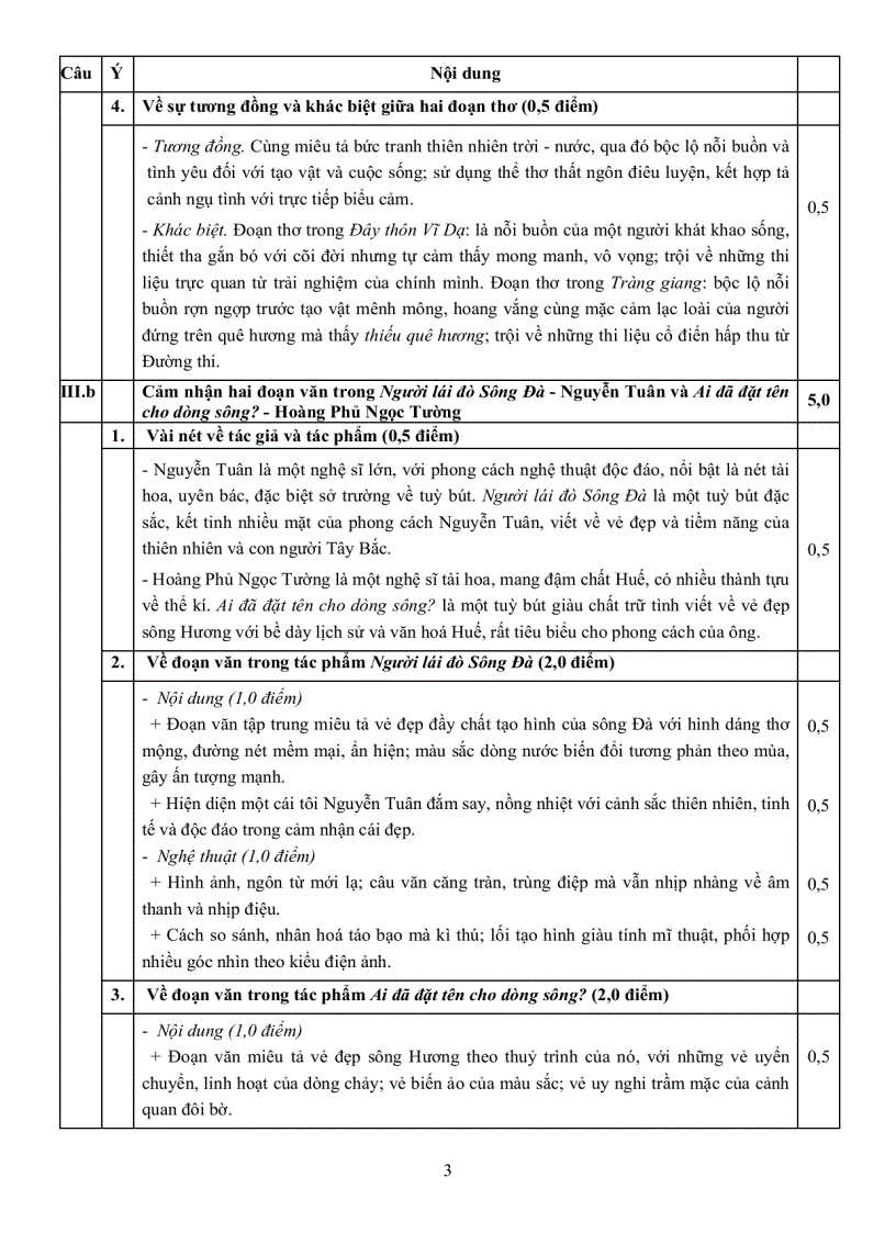 image for page Đáp án đề đh văn c 2010