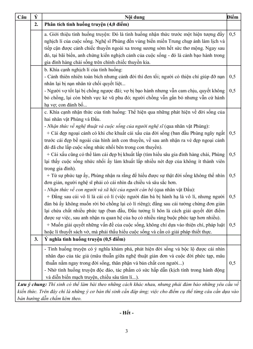 image for page Đáp án Văn khối D