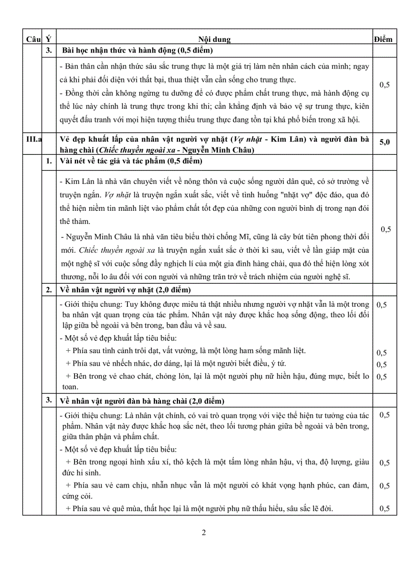 image for page Đề thi đại học và đáp án môn văn năm 2009