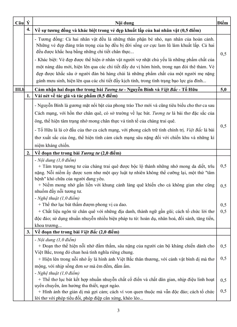 image for page Đề thi đại học và đáp án môn văn năm 2009