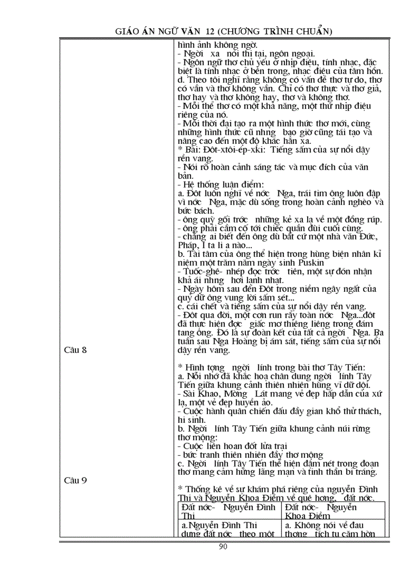 image for page Giáo án Ngữ văn 12 Chương trình chuẩn