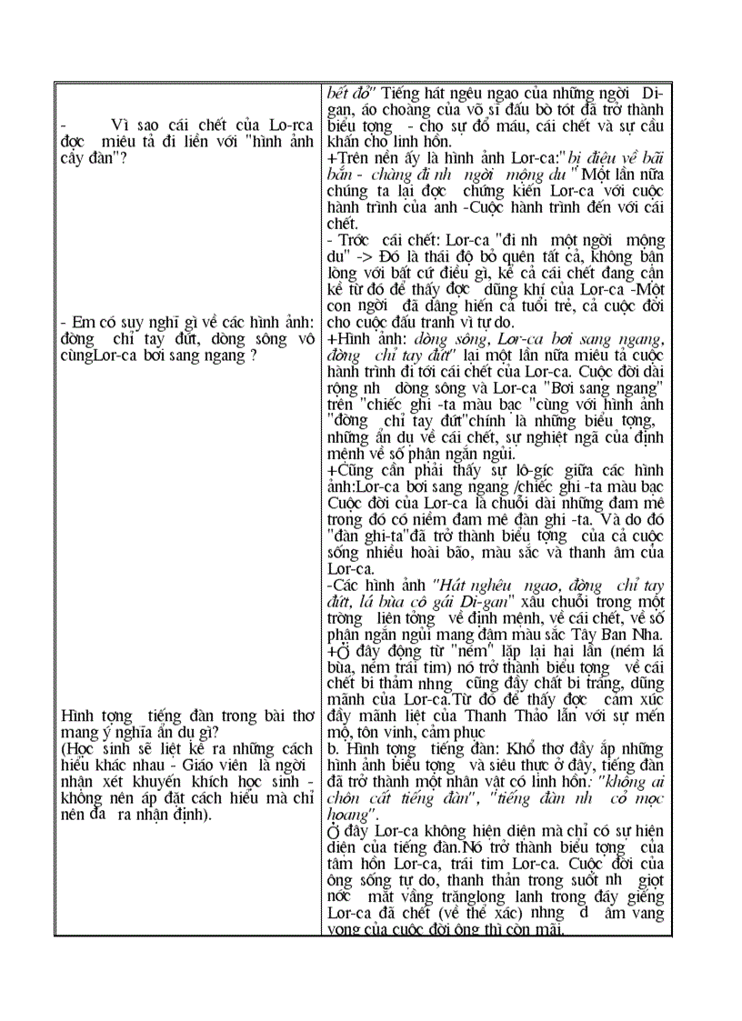 image for page Giáo án ngữ văn 12 ctc đầy đủ