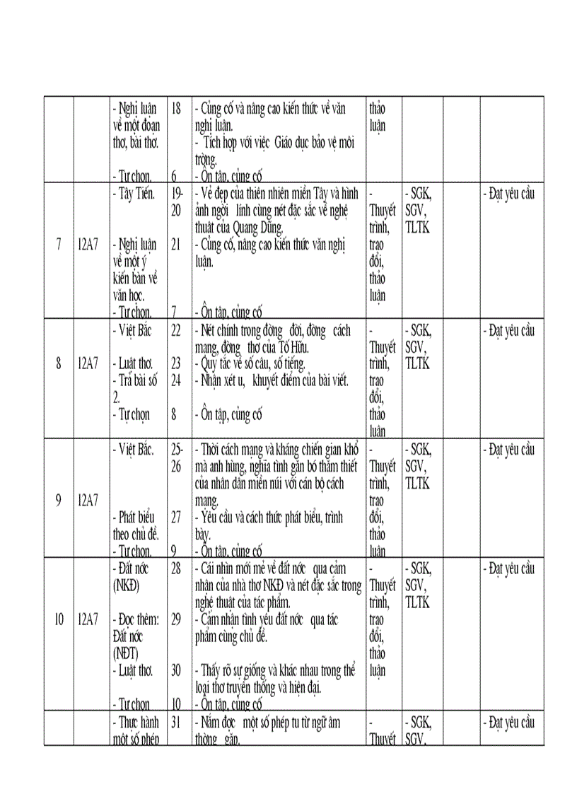 image for page Ke hoach chuyen mon 12