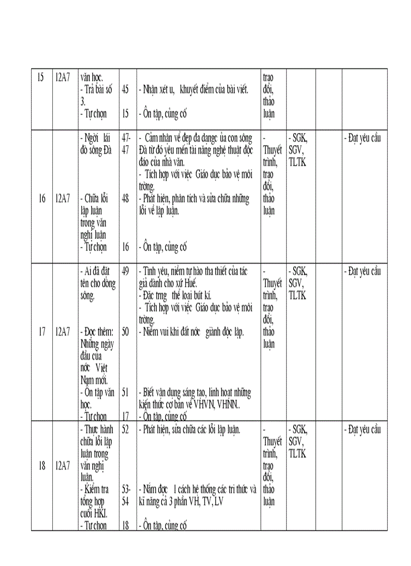 image for page Ke hoach chuyen mon 12