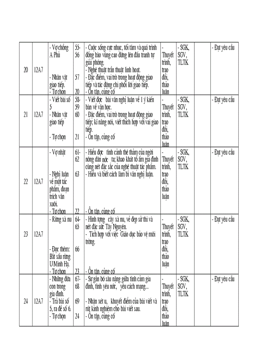 image for page Ke hoach chuyen mon 12