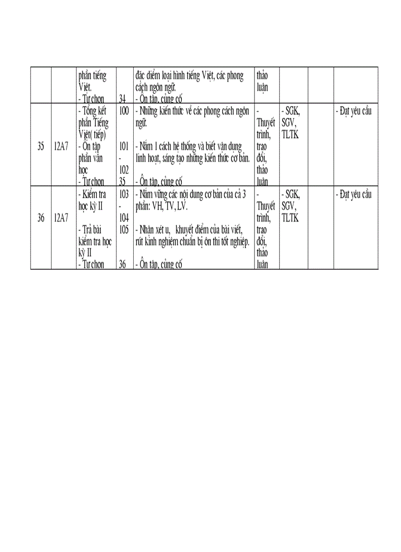 image for page Ke hoach chuyen mon 12