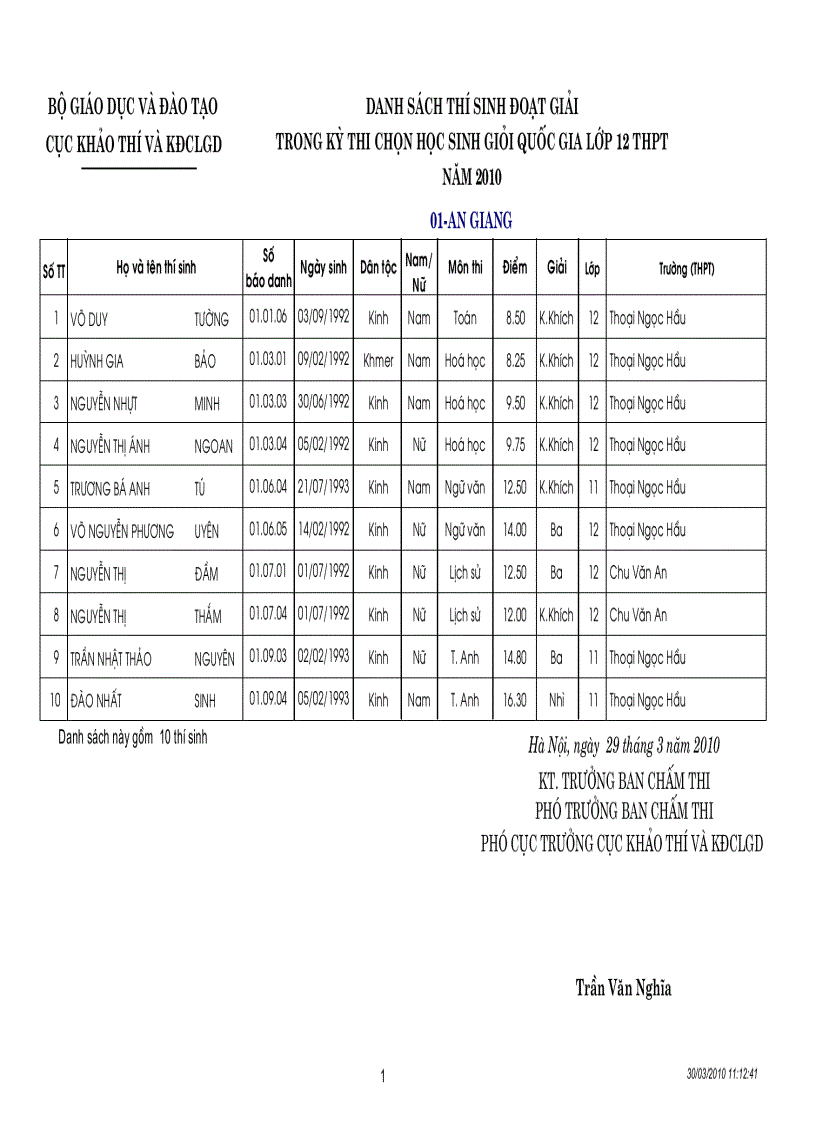 image for page Kết quả thi HSG quốc gia năm 2010
