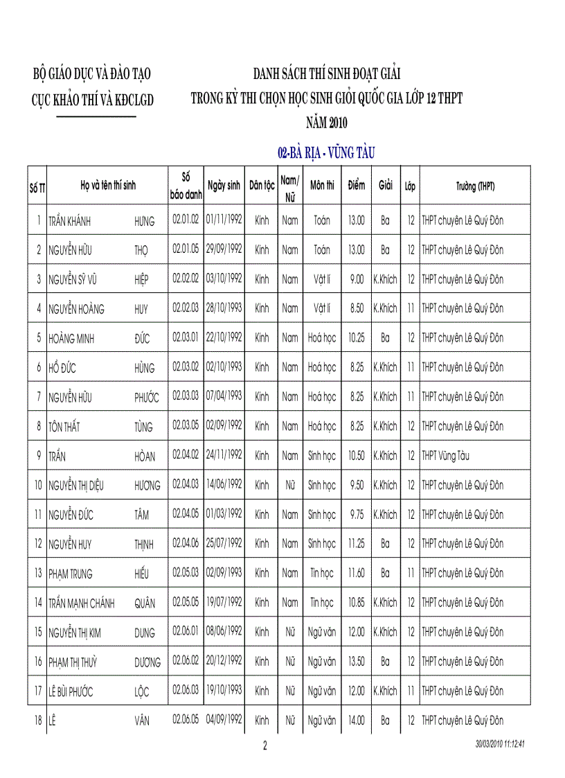 image for page Kết quả thi HSG quốc gia năm 2010