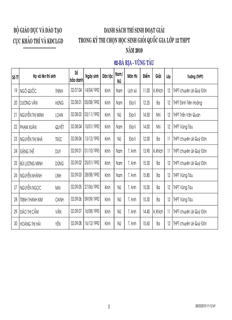 image for page Kết quả thi HSG quốc gia năm 2010