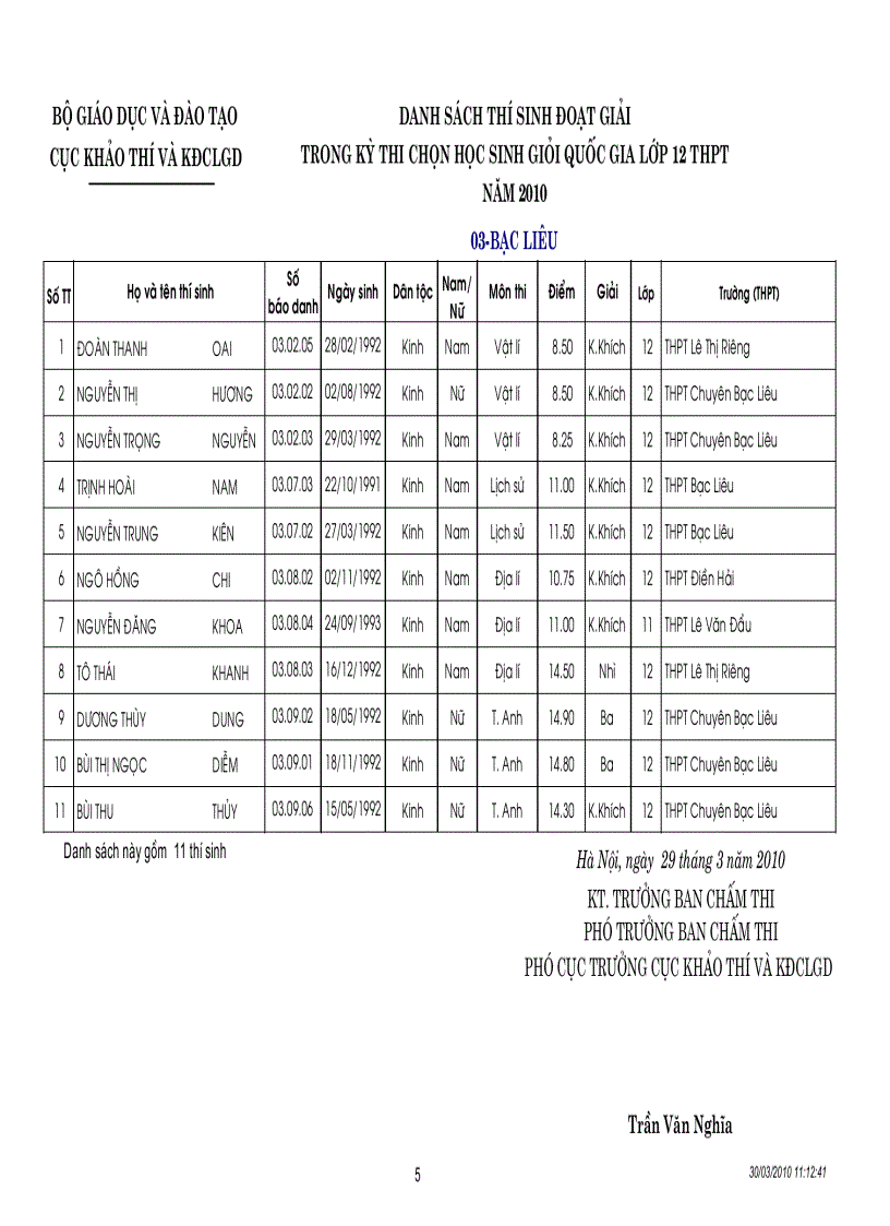 image for page Kết quả thi HSG quốc gia năm 2010