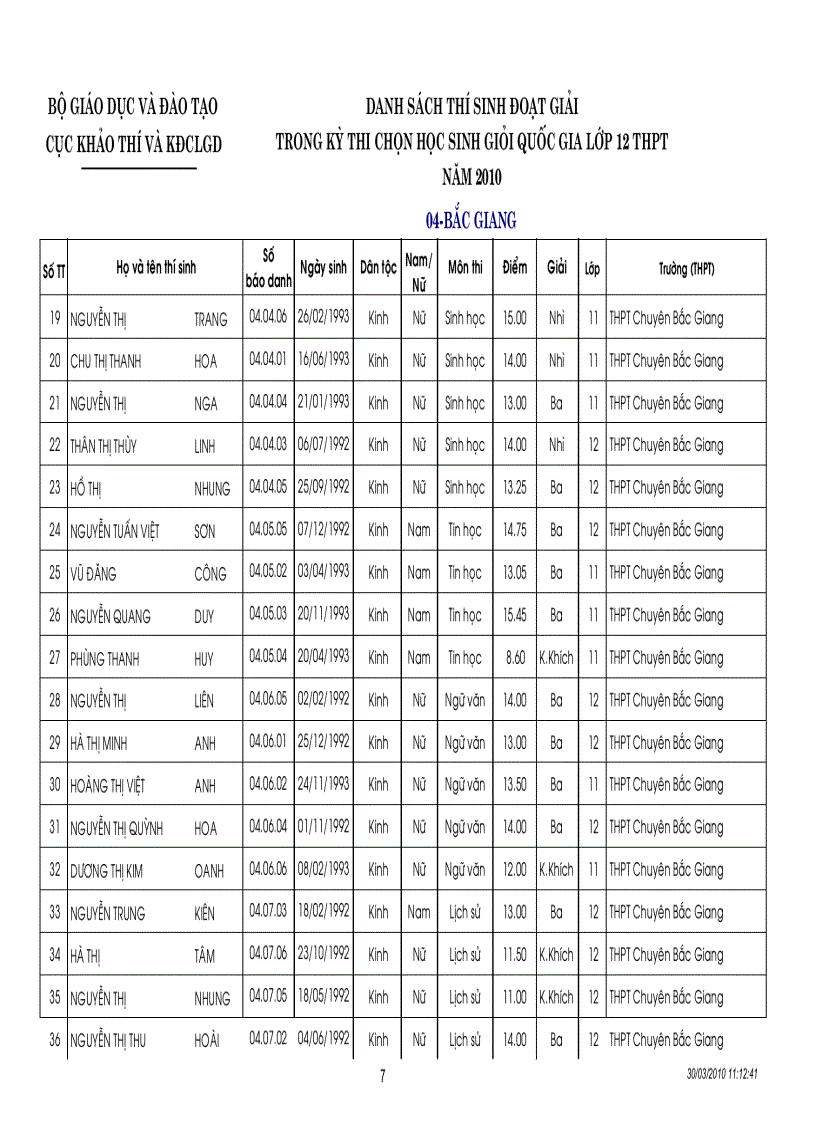 image for page Kết quả thi HSG quốc gia năm 2010