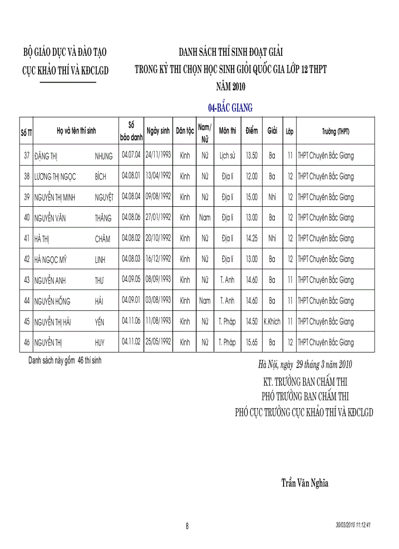 image for page Kết quả thi HSG quốc gia năm 2010