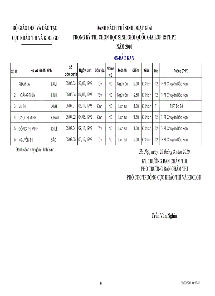 image for page Kết quả thi HSG quốc gia năm 2010