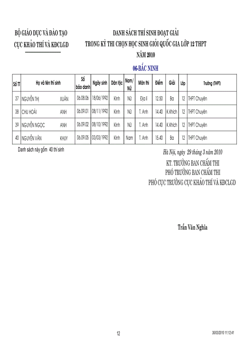 image for page Kết quả thi HSG quốc gia năm 2010
