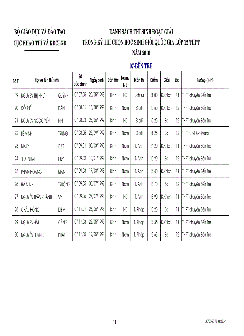 image for page Kết quả thi HSG quốc gia năm 2010