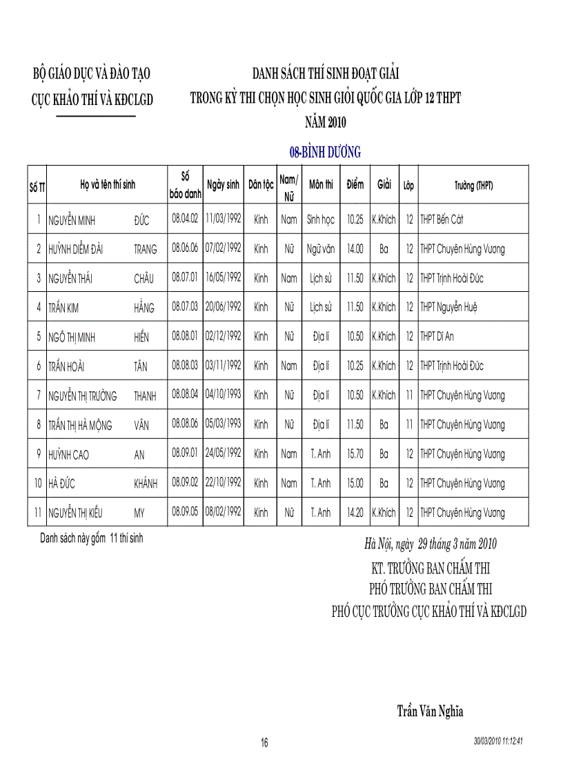 image for page Kết quả thi HSG quốc gia năm 2010