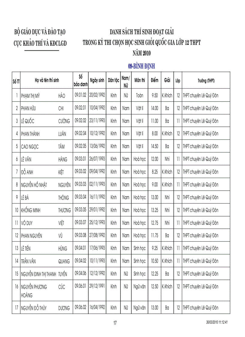 image for page Kết quả thi HSG quốc gia năm 2010