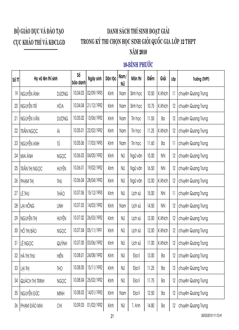 image for page Kết quả thi HSG quốc gia năm 2010