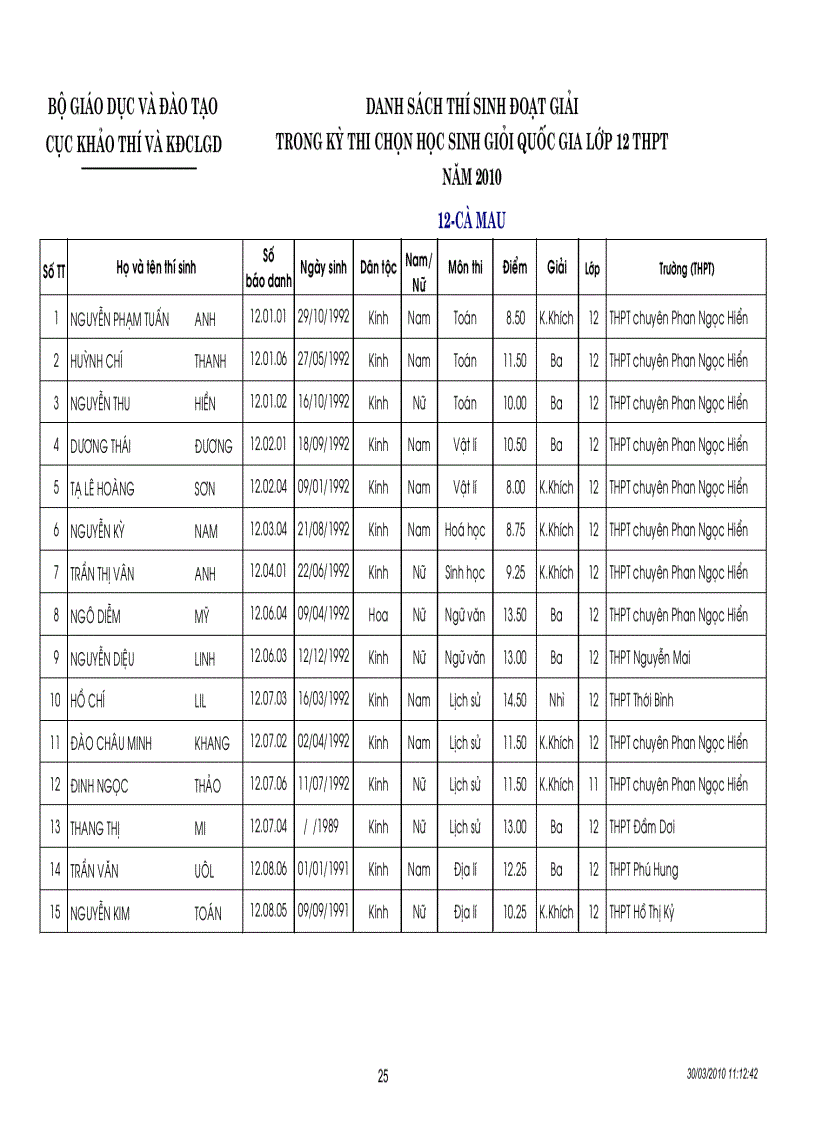 image for page Kết quả thi HSG quốc gia năm 2010