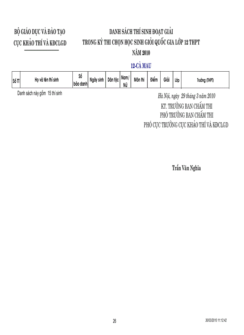 image for page Kết quả thi HSG quốc gia năm 2010
