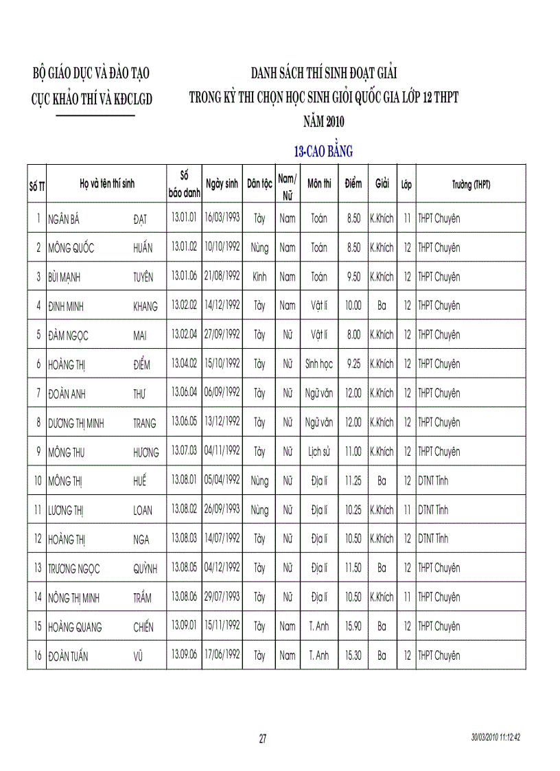 image for page Kết quả thi HSG quốc gia năm 2010