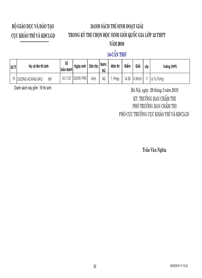 image for page Kết quả thi HSG quốc gia năm 2010
