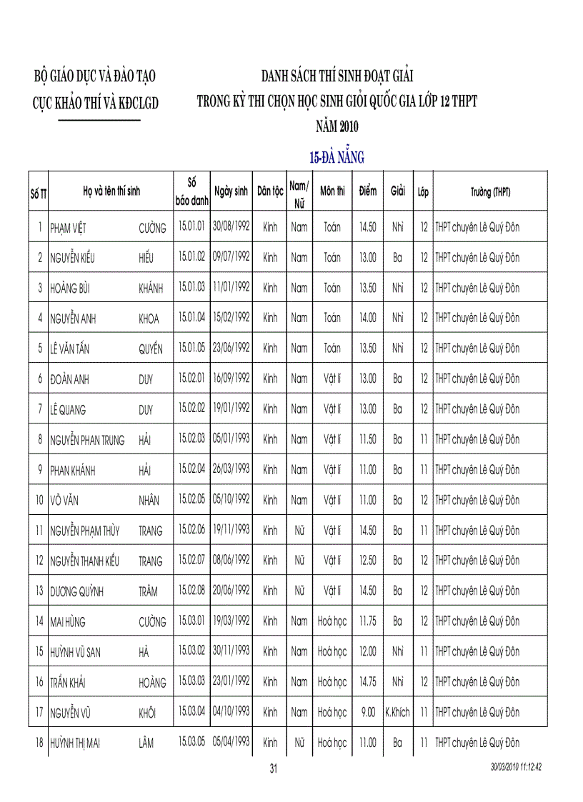 image for page Kết quả thi HSG quốc gia năm 2010