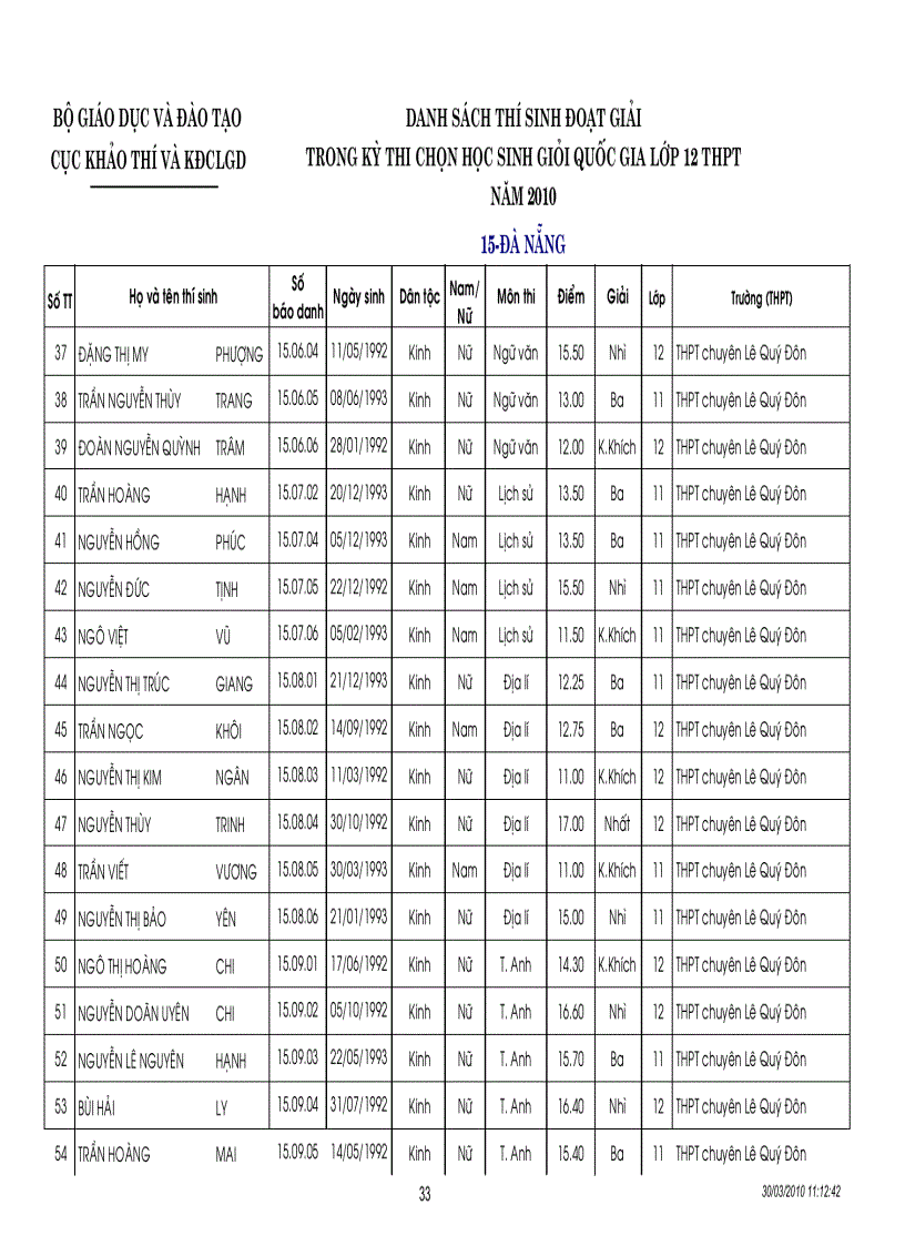 image for page Kết quả thi HSG quốc gia năm 2010