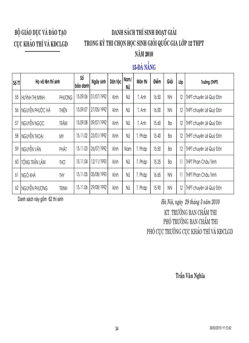 image for page Kết quả thi HSG quốc gia năm 2010