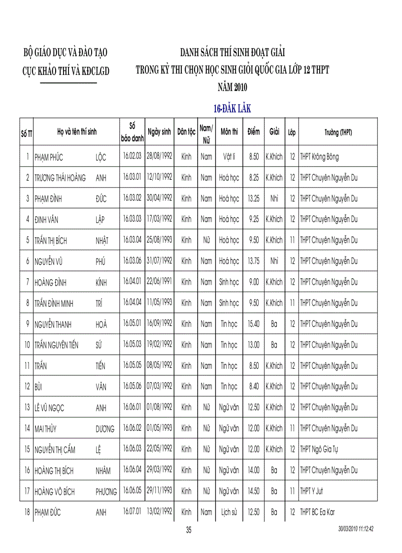 image for page Kết quả thi HSG quốc gia năm 2010