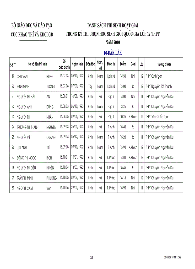 image for page Kết quả thi HSG quốc gia năm 2010