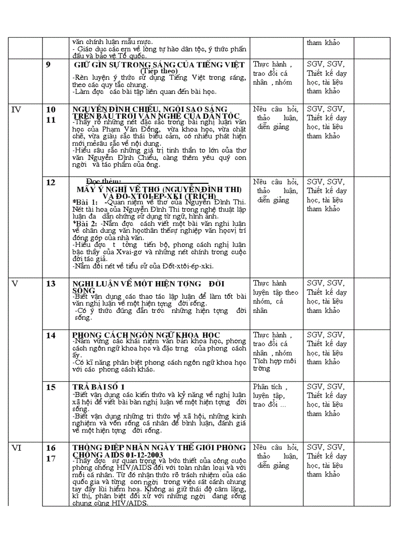 KH CM nom Van 12 co ban