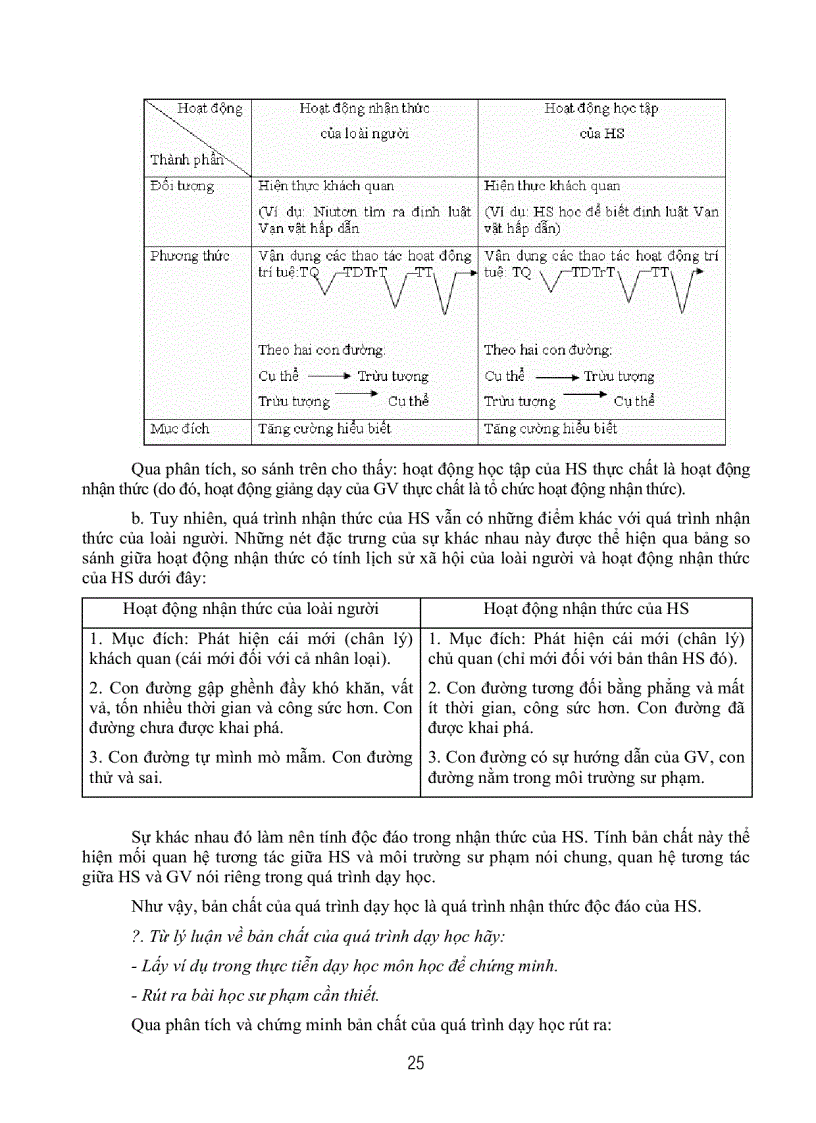 image for page Lí luận dạy học của tiến sĩ bùi thị mai