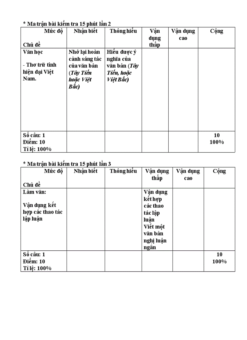 image for page Ma trận bài kiểm tra 12 học kỳ 1