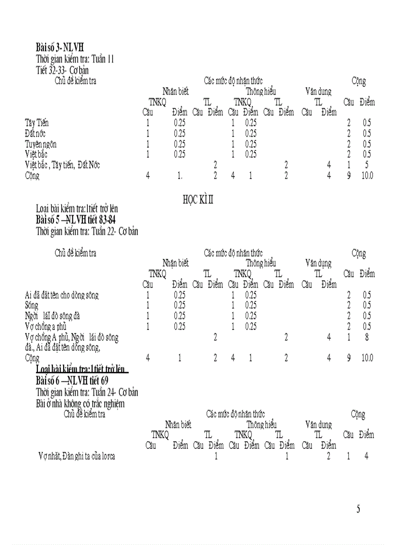image for page Ma trận văn 12 2011 2012