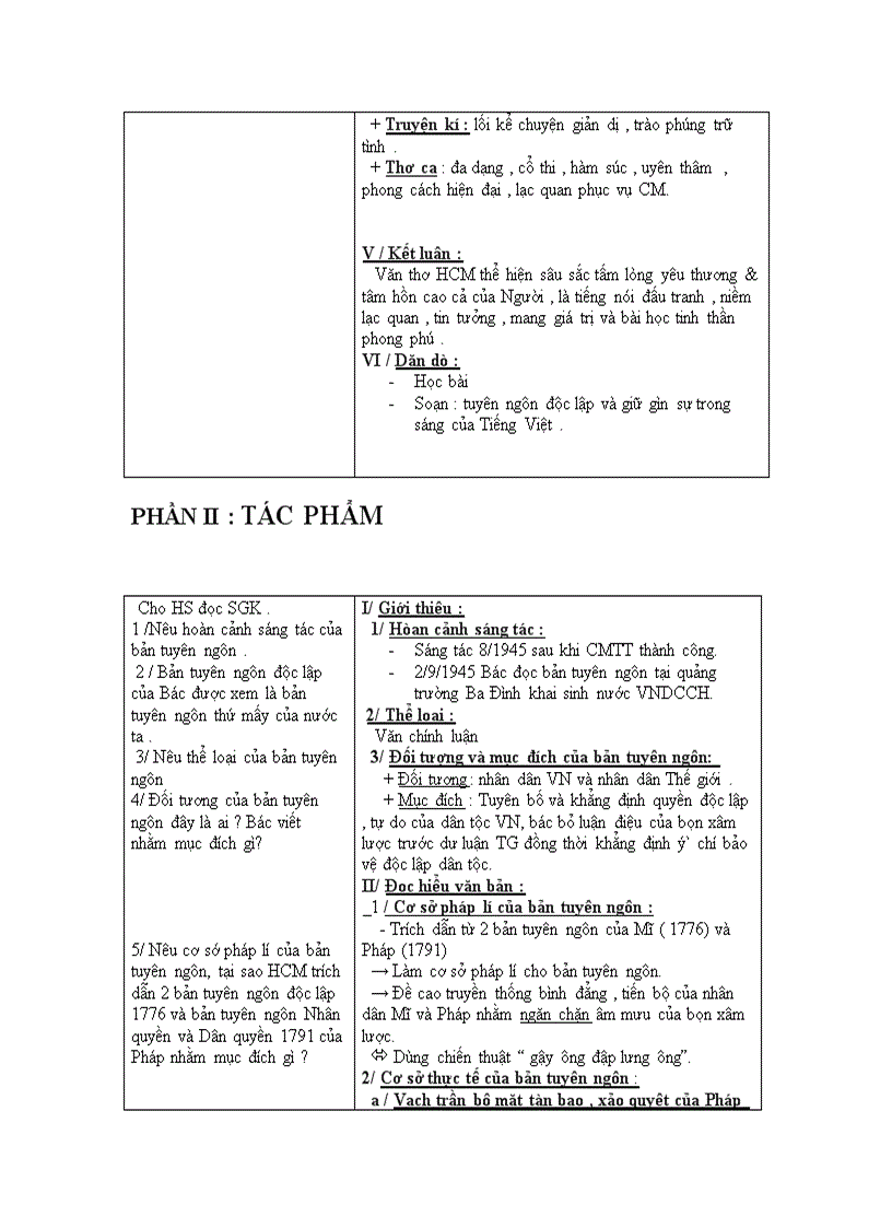 image for page Một số bài giảng văn 12 16 bài