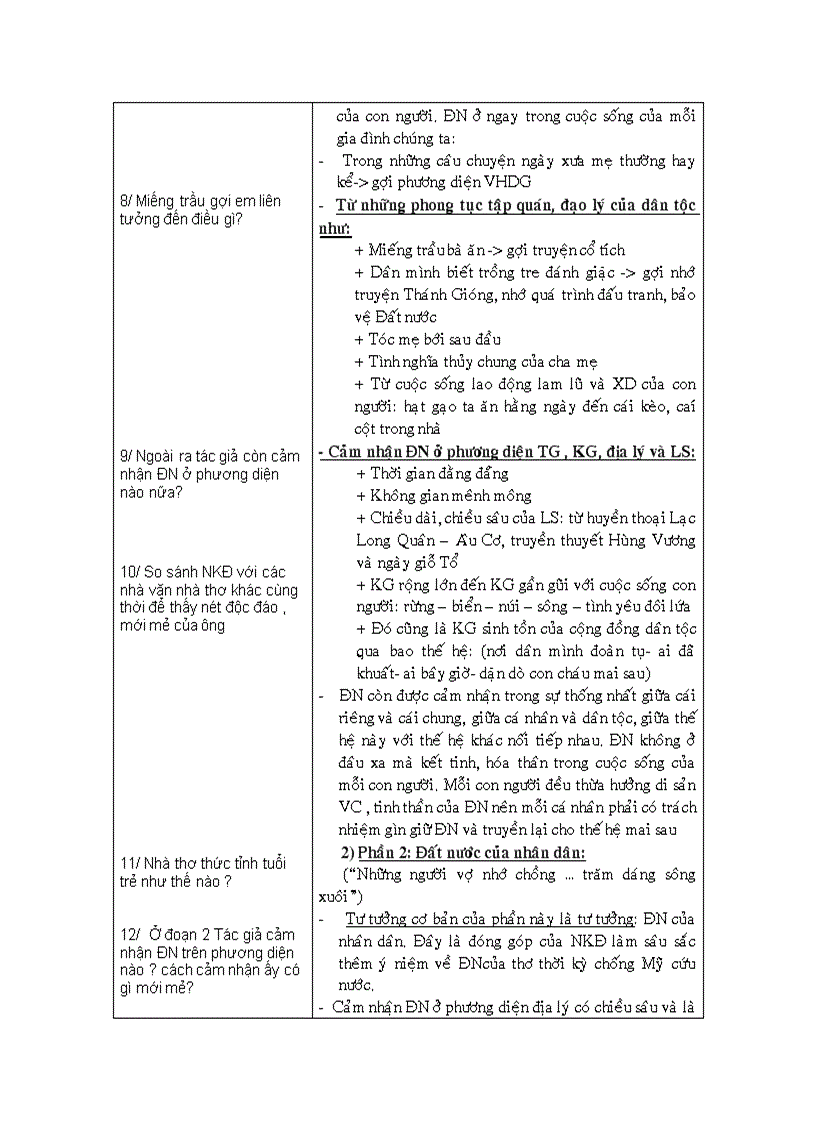 image for page Một số bài giảng văn 12 16 bài