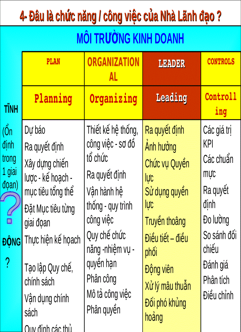 image for page Nâng cao năng lực lãnh đạo