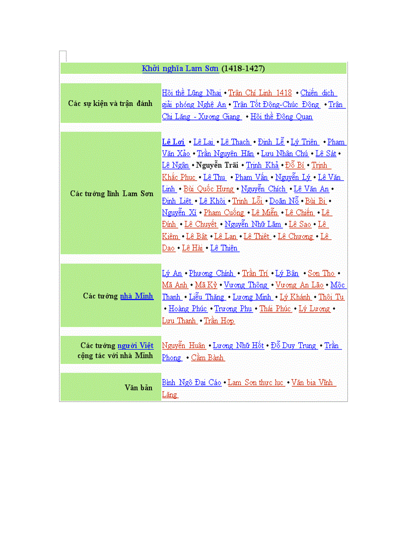 image for page Nguyen Trai